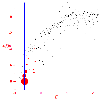 Peres lattice <J3>